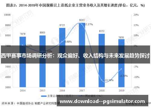 西甲赛事市场调研分析：观众偏好、收入结构与未来发展趋势探讨