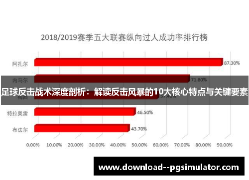 足球反击战术深度剖析：解读反击风暴的10大核心特点与关键要素