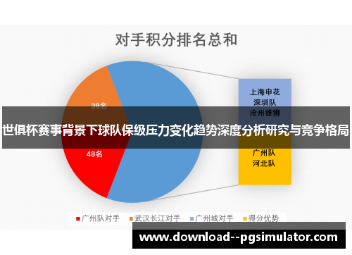 世俱杯赛事背景下球队保级压力变化趋势深度分析研究与竞争格局