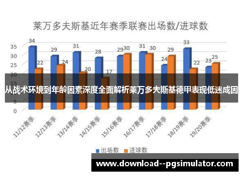 从战术环境到年龄因素深度全面解析莱万多夫斯基德甲表现低迷成因 从战术环境到年龄因素深度全面解析莱万多夫斯基德甲表现低迷成因