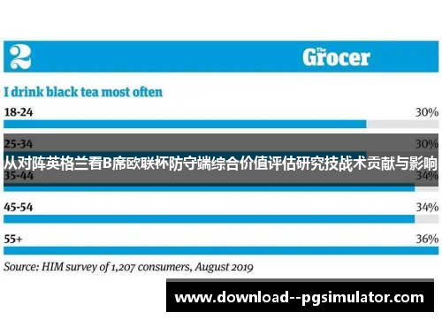 从对阵英格兰看B席欧联杯防守端综合价值评估研究技战术贡献与影响