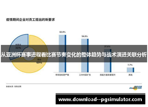 从亚洲杯赛事进程看比赛节奏变化的整体趋势与战术演进关联分析