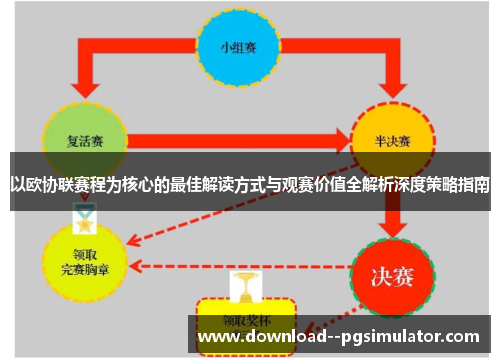 以欧协联赛程为核心的最佳解读方式与观赛价值全解析深度策略指南