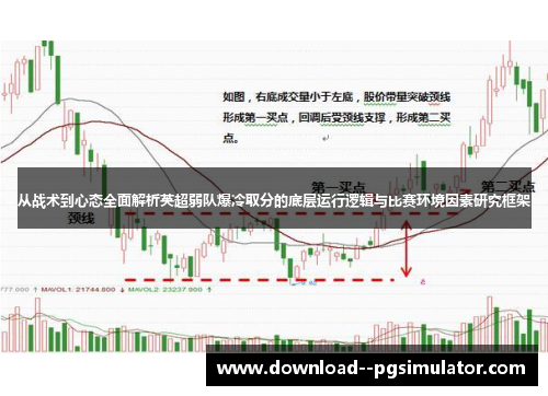 从战术到心态全面解析英超弱队爆冷取分的底层运行逻辑与比赛环境因素研究框架